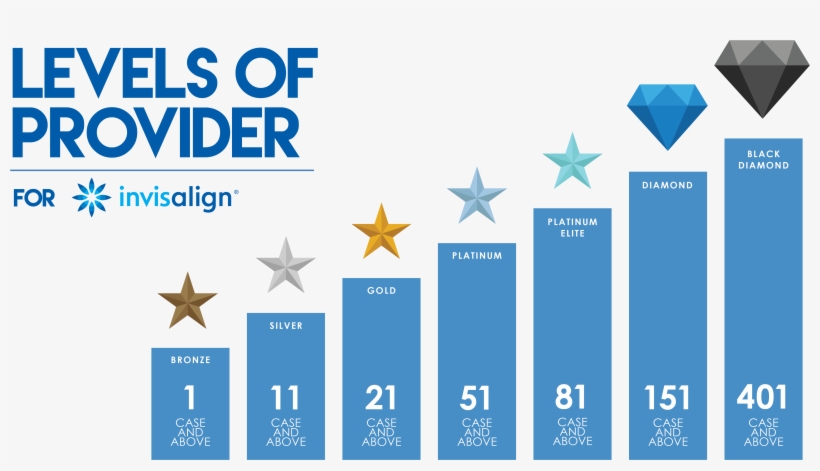 Clear Aligners, transparent png #3703955