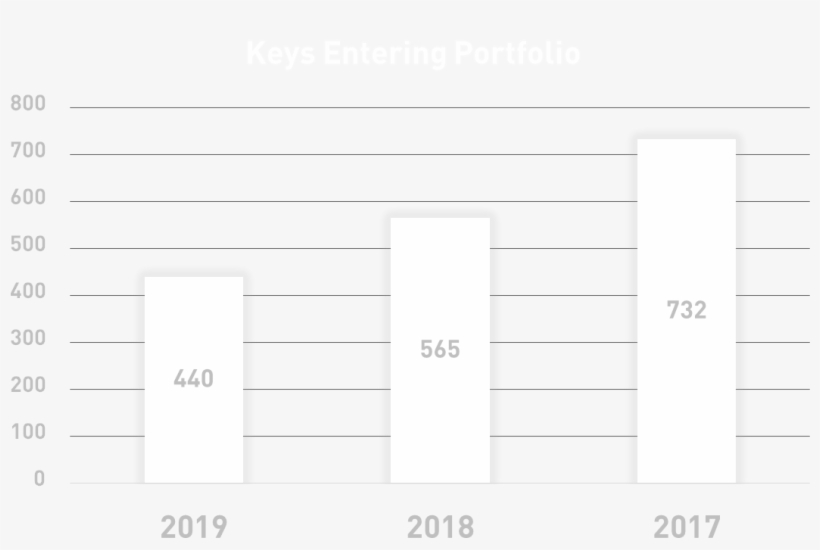 Hilton Garden Inn Milwaukee Downtown 1 - Key, transparent png #3704455