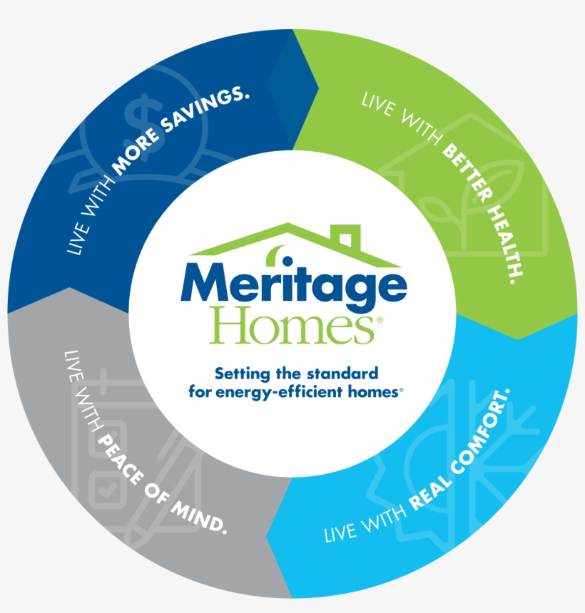Energy Efficiency - Meritage Homes, transparent png #3705190