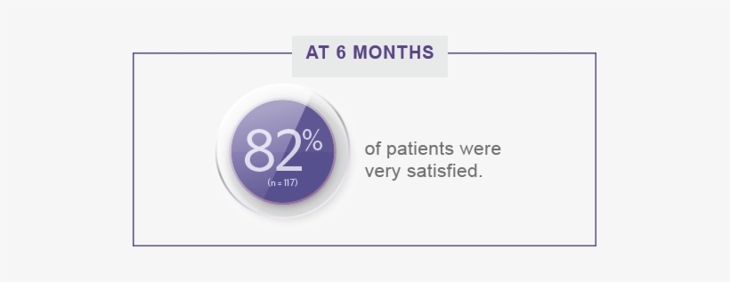 As The Number Of Patients Seeking Dermal Filler Treatments - Circle, transparent png #3705247
