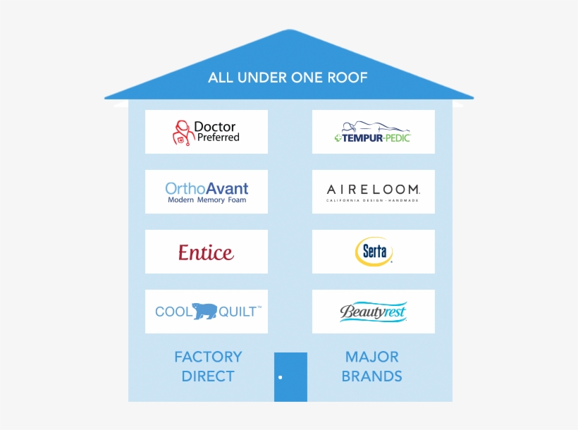 1 - Simmons Bedding Company, transparent png #3705271