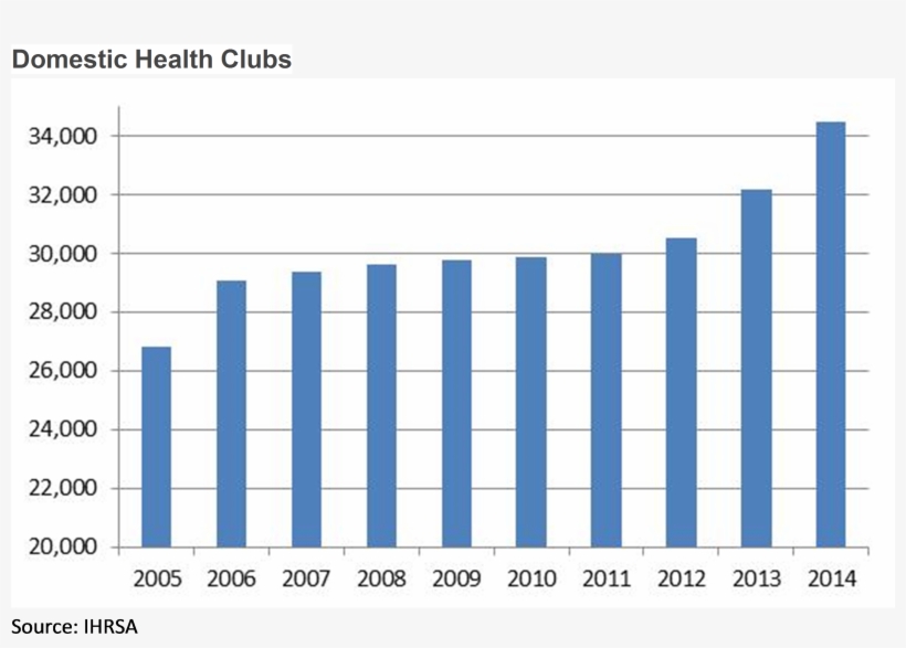 Moreover, We Do Not Believe Fitness Chains Such As - Panda Statistics, transparent png #3705827