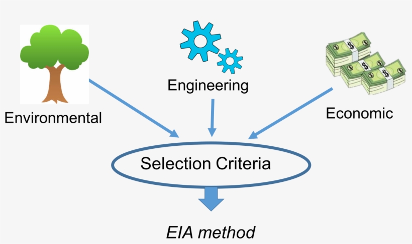Landfill Methodology - Computer Platform, transparent png #3705936