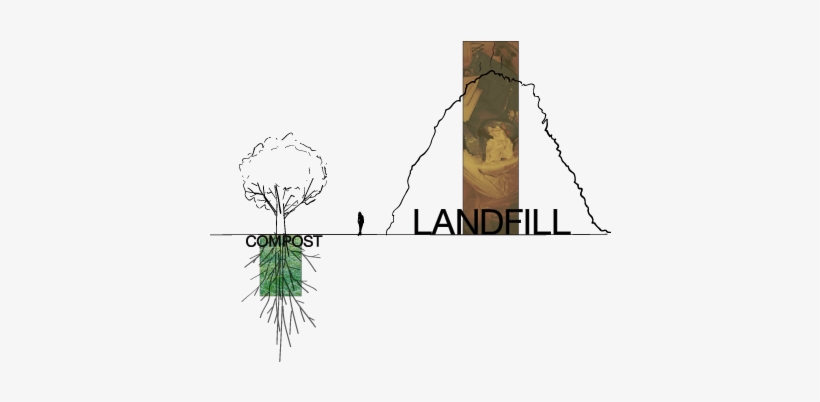 Backgrounds 1423865812 Next Landfill Compostvlandfill - Illustration, transparent png #3706267