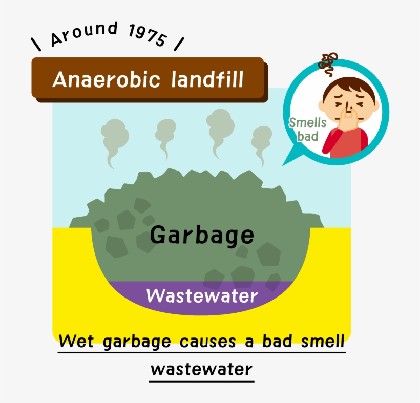 "the Fukuoka Method" Is Solving Worldwide Garbage Problems - Fukuoka, transparent png #3706612