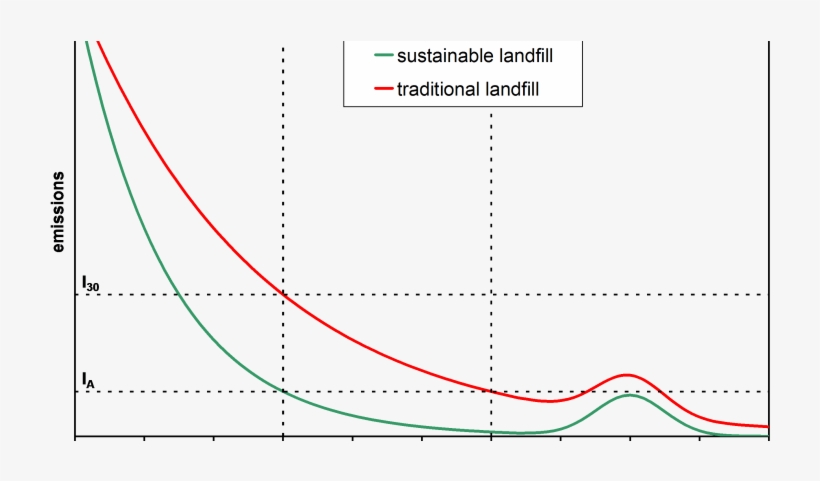 Carbon And Nitrogen Mass Balance In Some Landfill Models - Kröller-müller Museum, transparent png #3707123