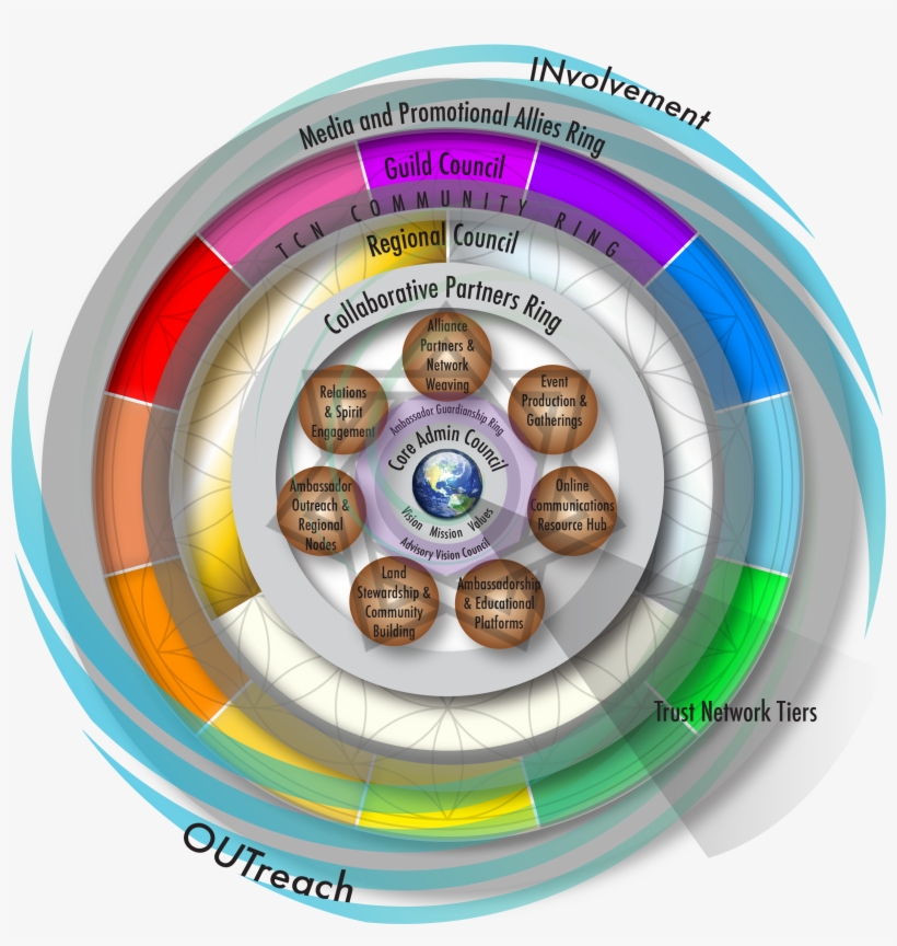 Tcn - Tribal Convergence, transparent png #3707239