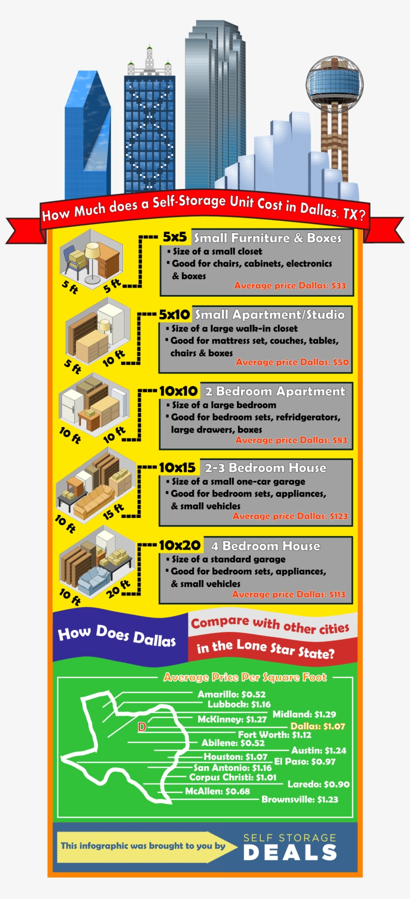 Dallas Skyline - Much Does Self Storage Cost, transparent png #3707314