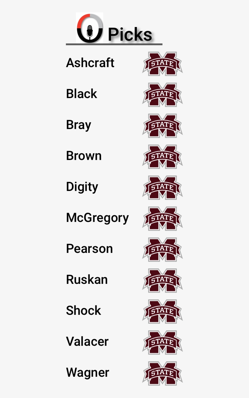 Key Players - Memory Company Mississippi State Bulldogs Plastic Salt, transparent png #3707917
