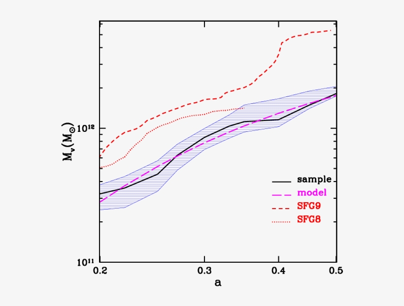 Show More Plots - Diagram, transparent png #3708319
