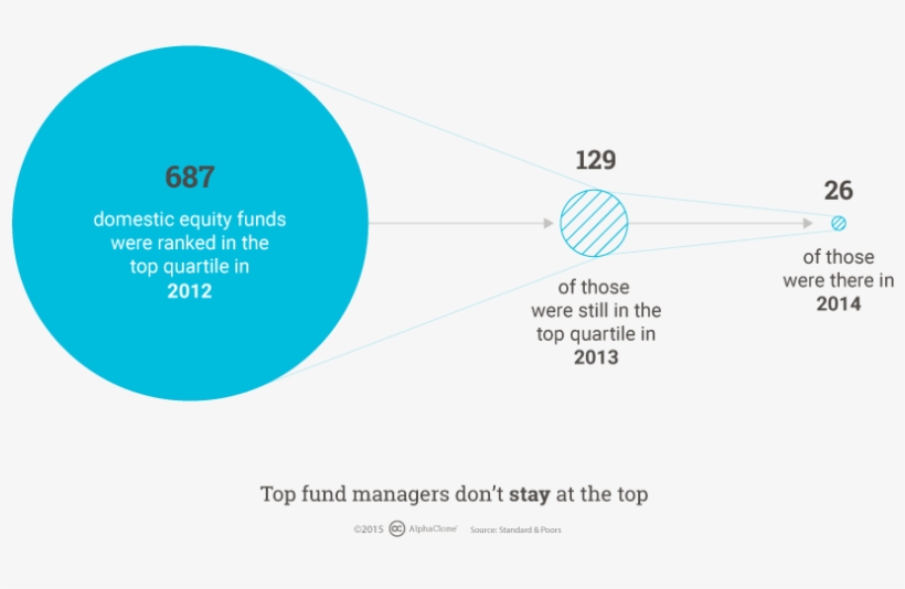 Our Mission Is To Empower Every Investor To Do Better - Diagram, transparent png #3708344