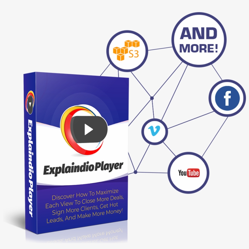 Works With Videos Streamed From Amazon S3, Facebook, - Explaindio Player Review, transparent png #3710161