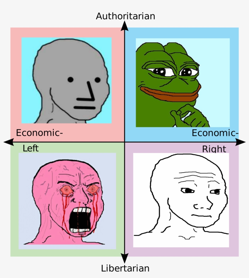 Authoritarian Economic Economic Left Right ウ Libertarian - Game Of Thrones Political Compass, transparent png #3710211
