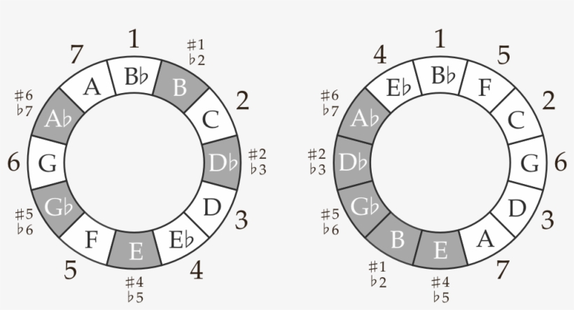 Like All Great Pop Hooks, This One Is Simple, But It - Circle, transparent png #3710498