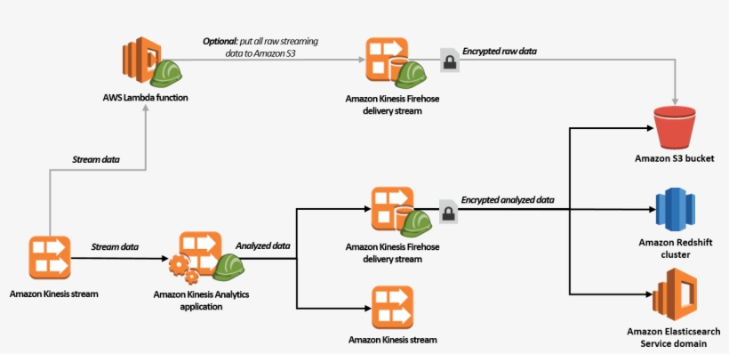 Streaming Analytics Pipeline - Analytics Pipeline, transparent png #3710933