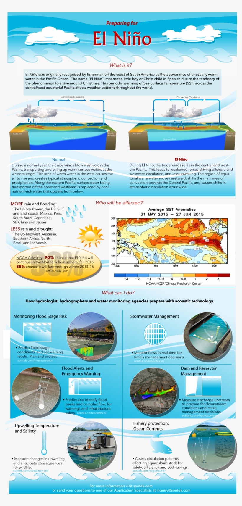 Want To Learn More About Impact Your Region And How - Prepare For El Nino, transparent png #3710957