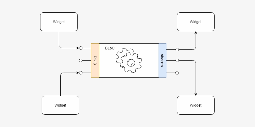 Bloc Pattern - Pattern, transparent png #3711071