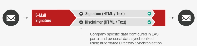 E-mail Signature - Email, transparent png #3713300