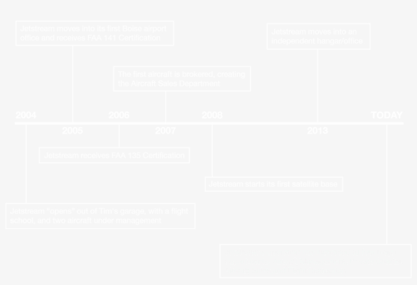 About Jetstream Aviation - Tan, transparent png #3713303
