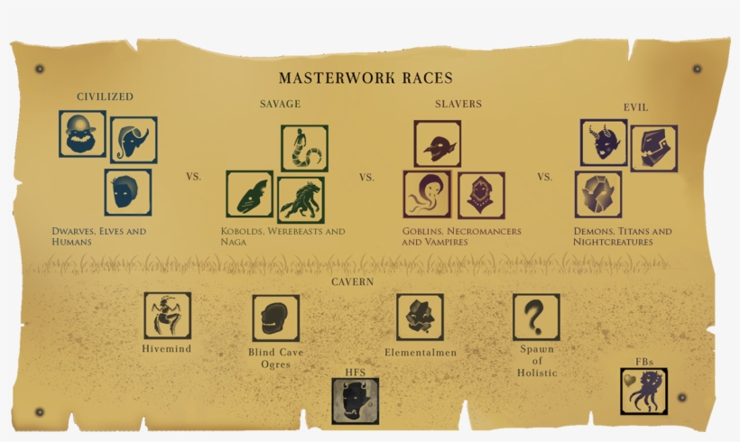 Here The Planned Major Features Of Masterwork Df2016 - Khaki, transparent png #3713650