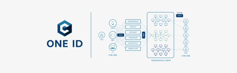 South Korean Based Cube Chain Developing Cube System - Number, transparent png #3713833