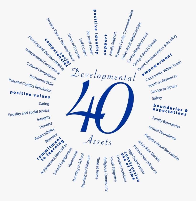 Click The Smiley Face For Tips - Search Institute's 40 Developmental Assets, transparent png #3714198
