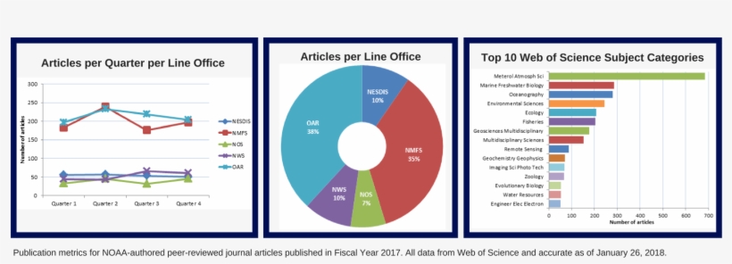 Fy2017 - Noaa Central Library, transparent png #3714579