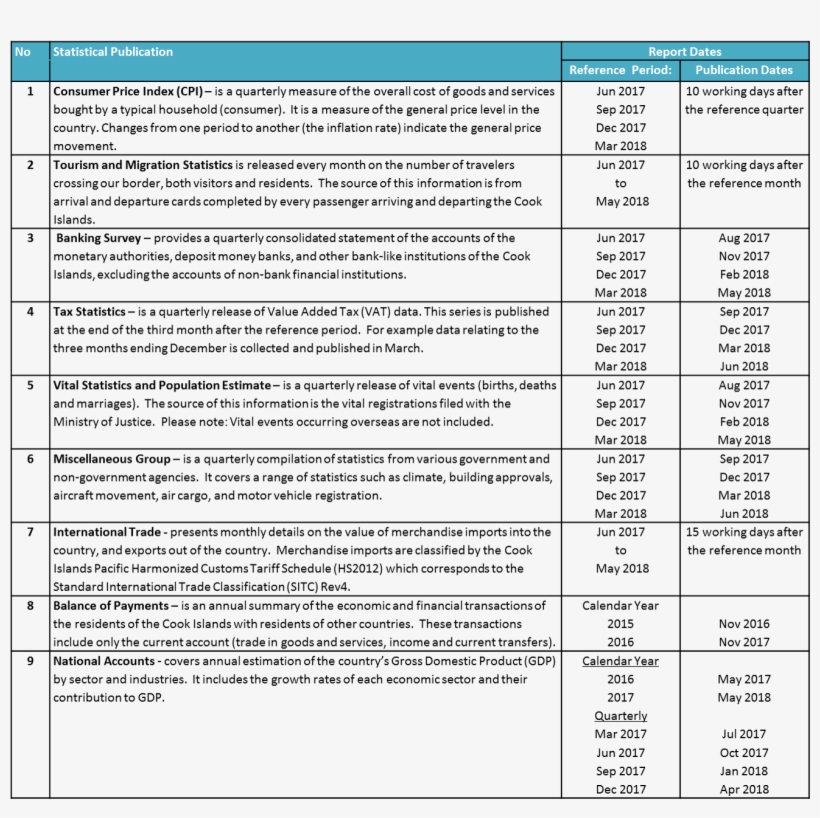 Publication Calendar 2017 2018 - Applicant Tracking System Cornerstone Status, transparent png #3714883