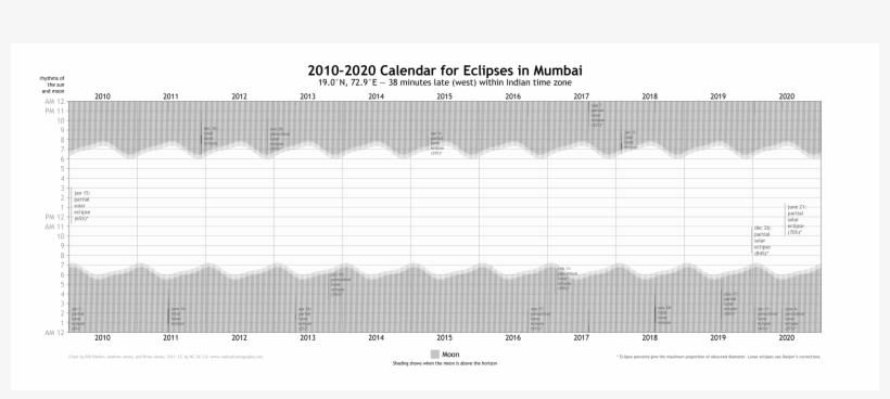 Your Calendar - Number, transparent png #3715255