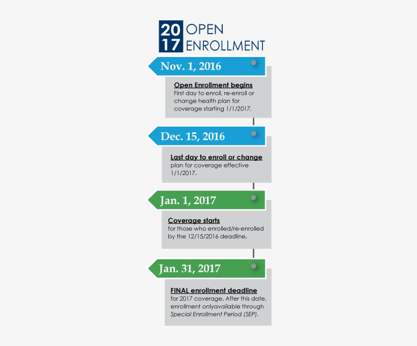 2017 Open Enrollment Calendar - Annual Enrollment, transparent png #3715358