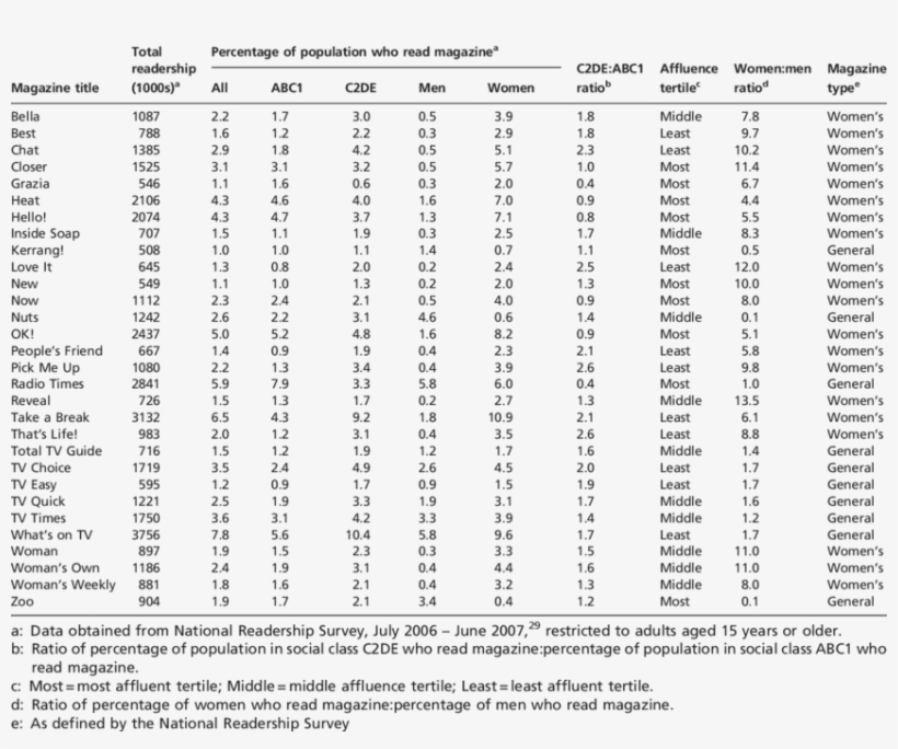 Magazines Included In The Sample - Annual Percentage Rate Table, transparent png #3715619