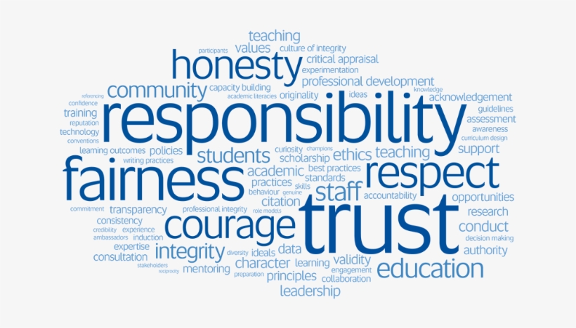 Figure 17 Unisa Business School Academic Integrity - Academic Integrity, transparent png #3715776