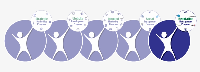 Reputation Management Program - Circle, transparent png #3715841