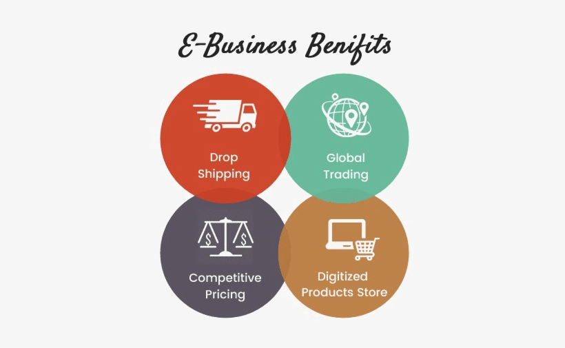 E Business Png High Quality Image - Benefits Of E Business, transparent png #3716031