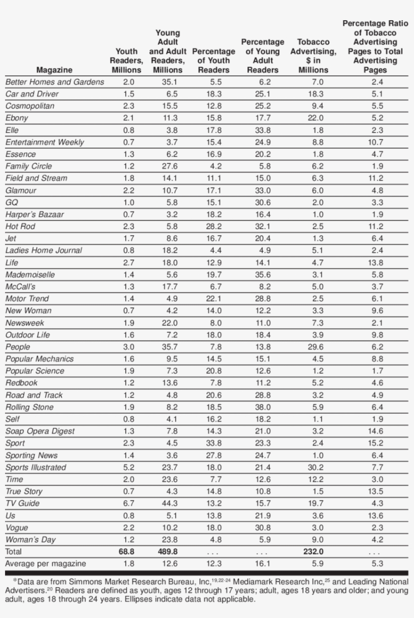 -readership Characteristics And Tobacco Advertising - School, transparent png #3716173
