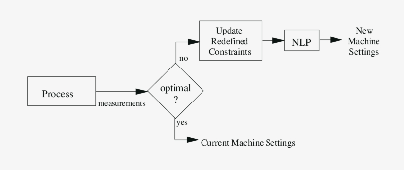 Schematic Of Rcb - Diagram, transparent png #3716891