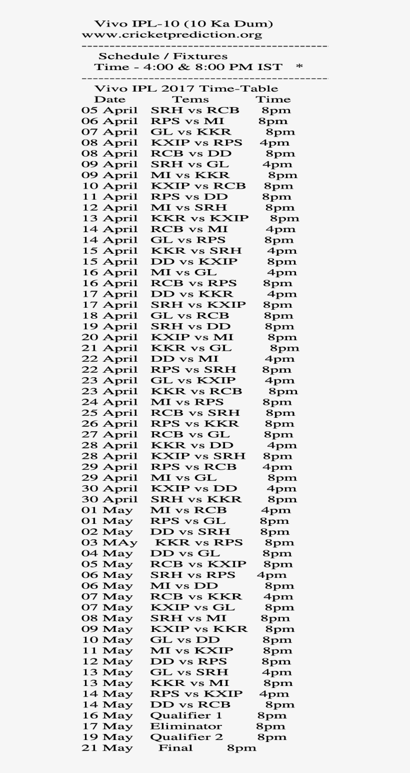 You Can Also Get The 100% Point Tables Of The Matches - Colorfulness, transparent png #3717020