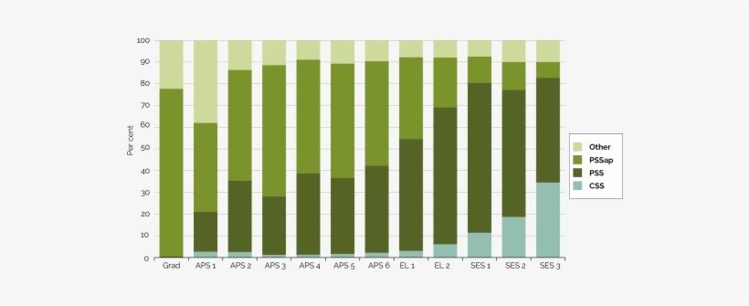 3 Is A Stacked Column Chart Displays Percentage Of - Grass, transparent png #3717071