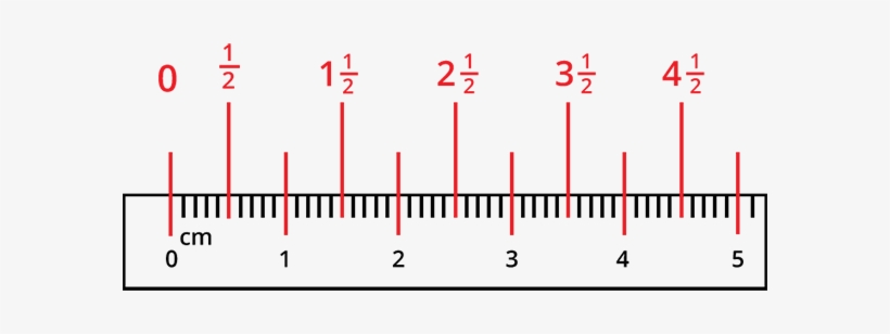 Ruler In Mm - Digital Ruler Inches, transparent png #3718858