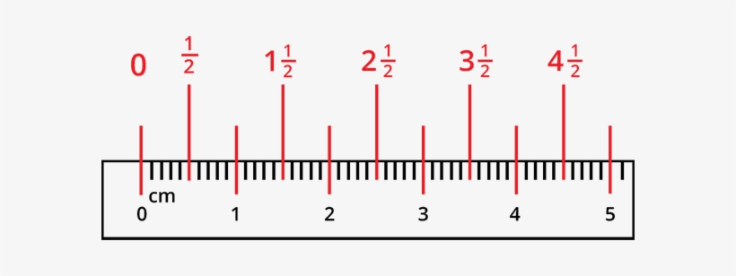 Ruler In Mm - Digital Ruler Inches - Free Transparent PNG Download - PNGkey