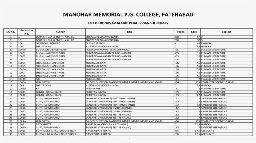 Punjabi Language, transparent png #3719310