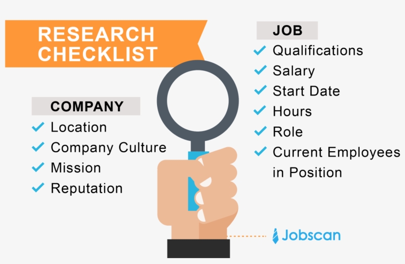 Interview Research Checklist - Research The Company Before Interview, transparent png #3721987
