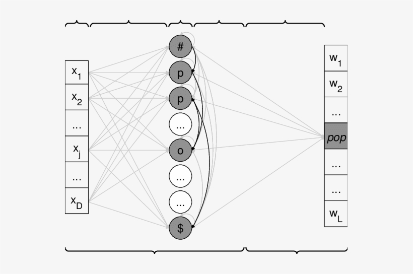 Functional Architecture Of A Temporal Selforganising - Circle, transparent png #3722285