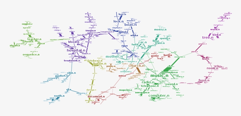 Topic Models With Word Dependencies - Map, transparent png #3722312
