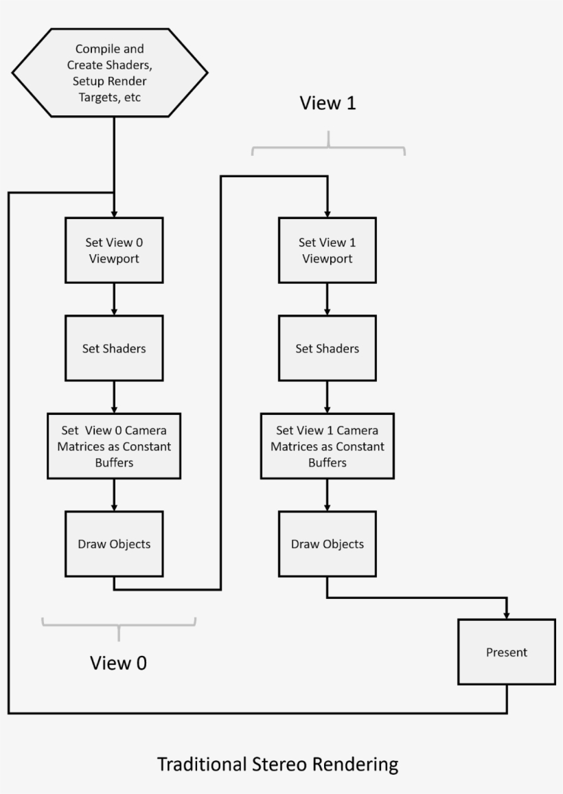 Vrworks Turing Mvr Traditional Pipeline - Blog, transparent png #3722861