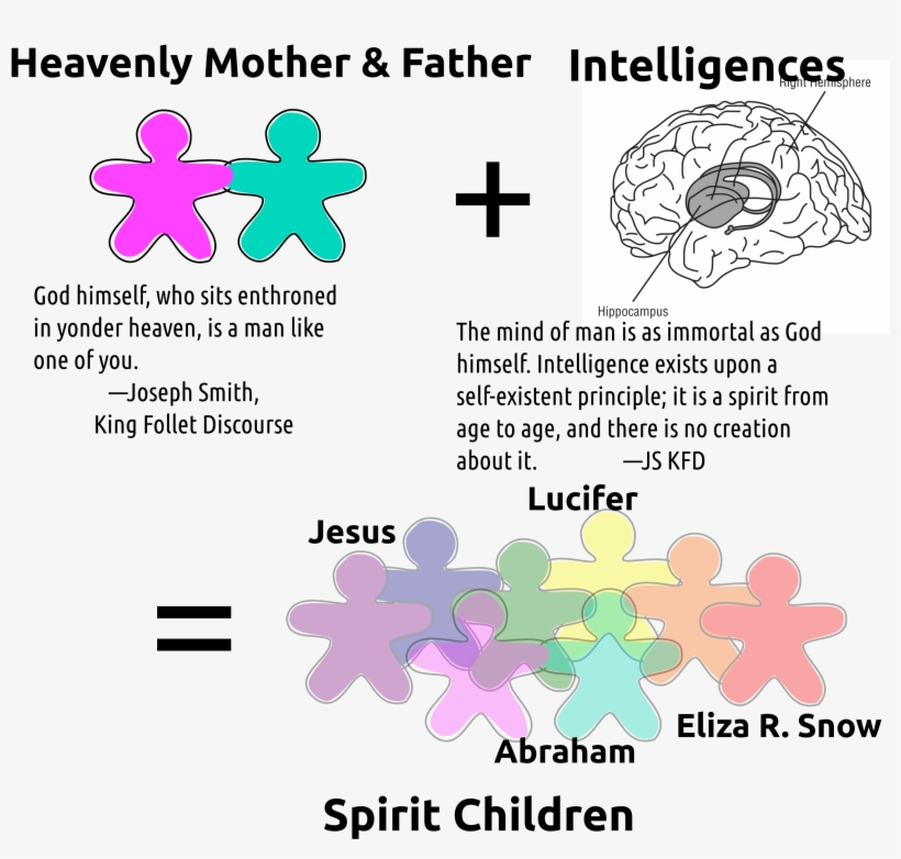 This Free Icons Png Design Of Gingerbread Spirit Birth, transparent png #3723160