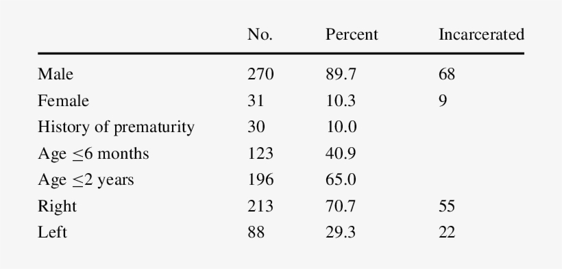 Characteristics Of Children Who Underwent Initial One-sided - Number, transparent png #3723279