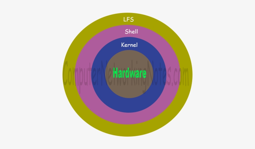Circle, transparent png #3723282