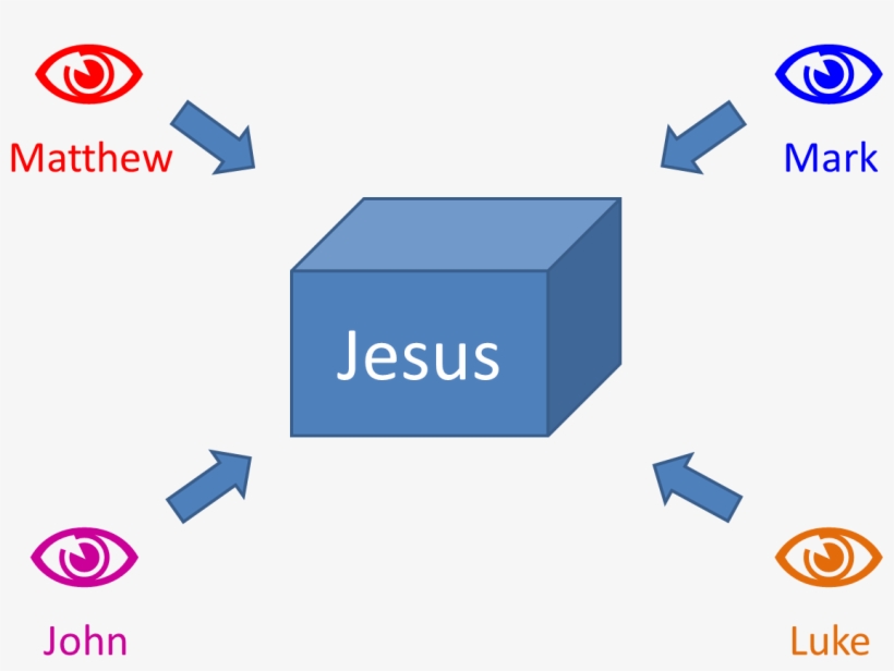 1 Gospel Recounted By 4 Reporters - Optometry Pop Art Mousepad, transparent png #3723661