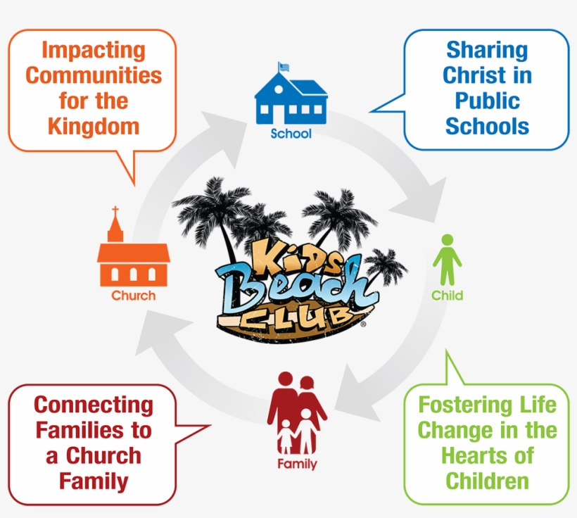 Christ Church Of Orlando Has The Opportunity This Fall - Beach Clubs Schools, transparent png #3723770